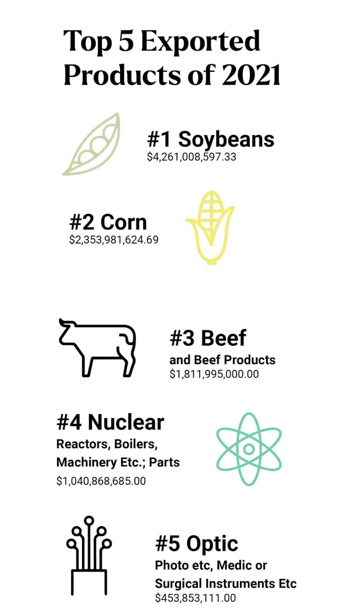 2021-exported-products
