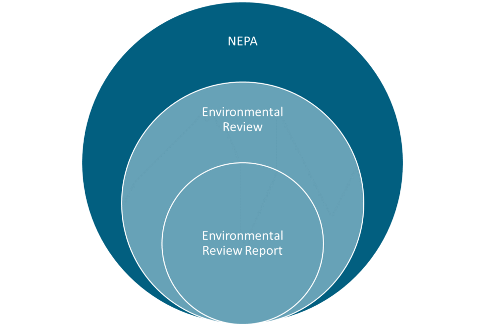 Environmental Review - Nebraska Department Of Economic Development